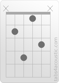 Diagramme de l'accord Bm6 (x,2,4,1,3,x)